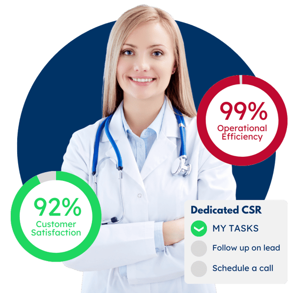 OnBrand24 Call Center Services