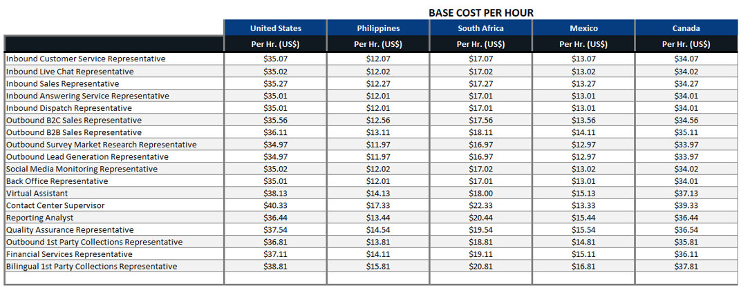 SMB Hourly Pricing Table