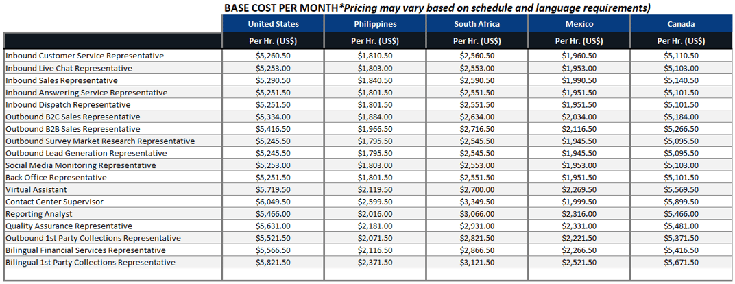 SMB Monthly Pricing Table