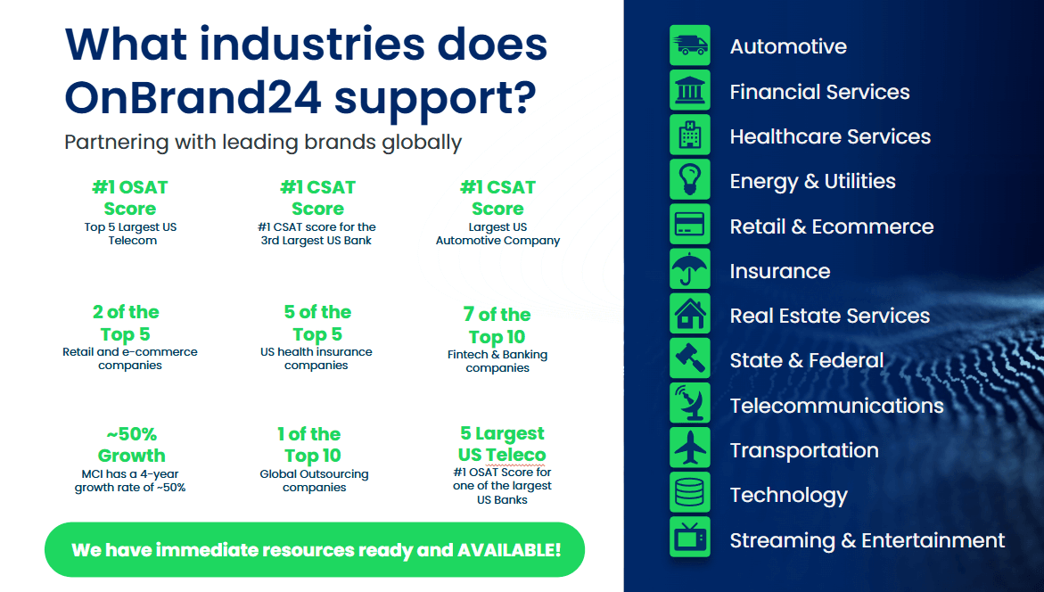 What industries does OnBrand24 support (1)