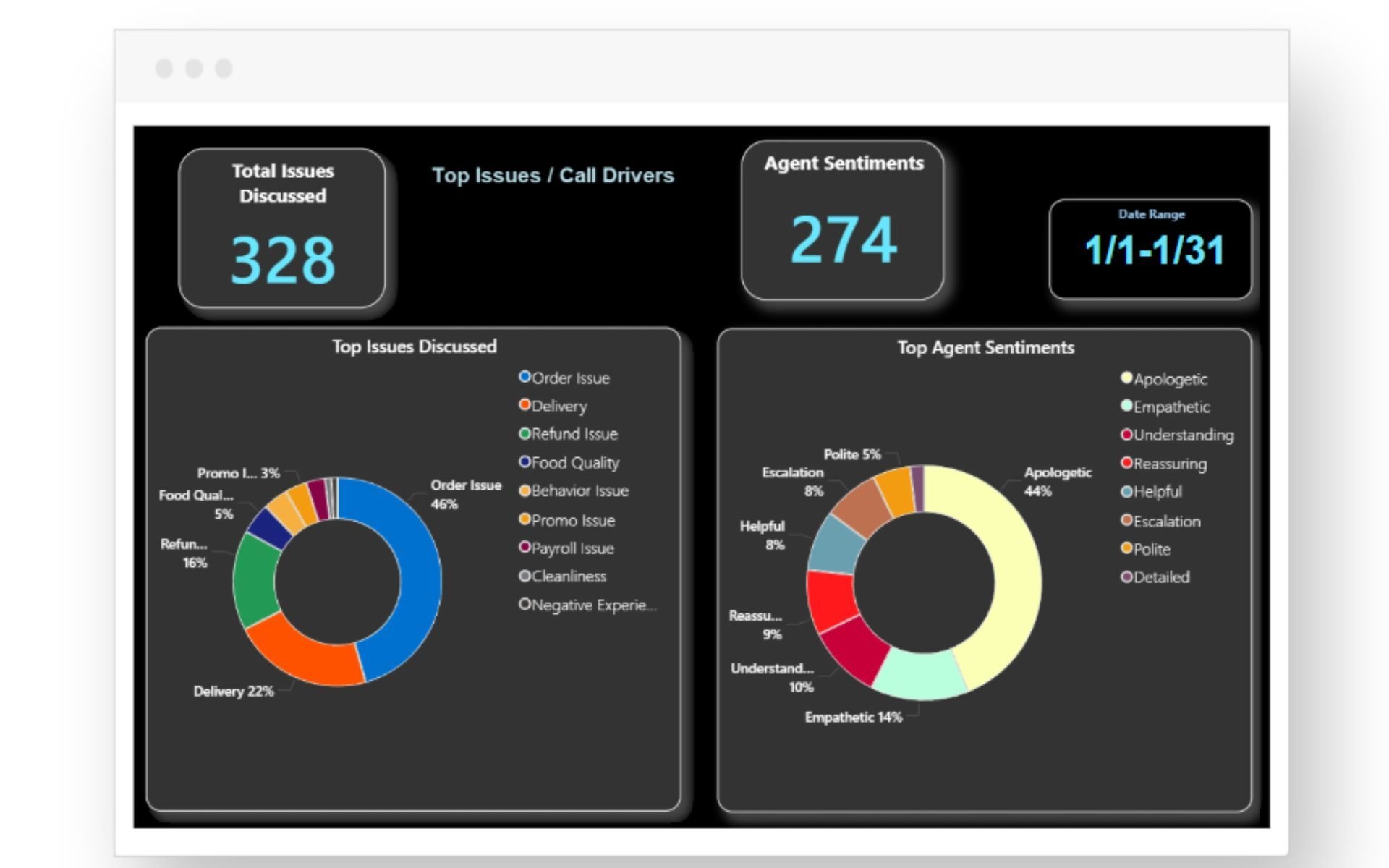 Call Driver Insights Dashboard