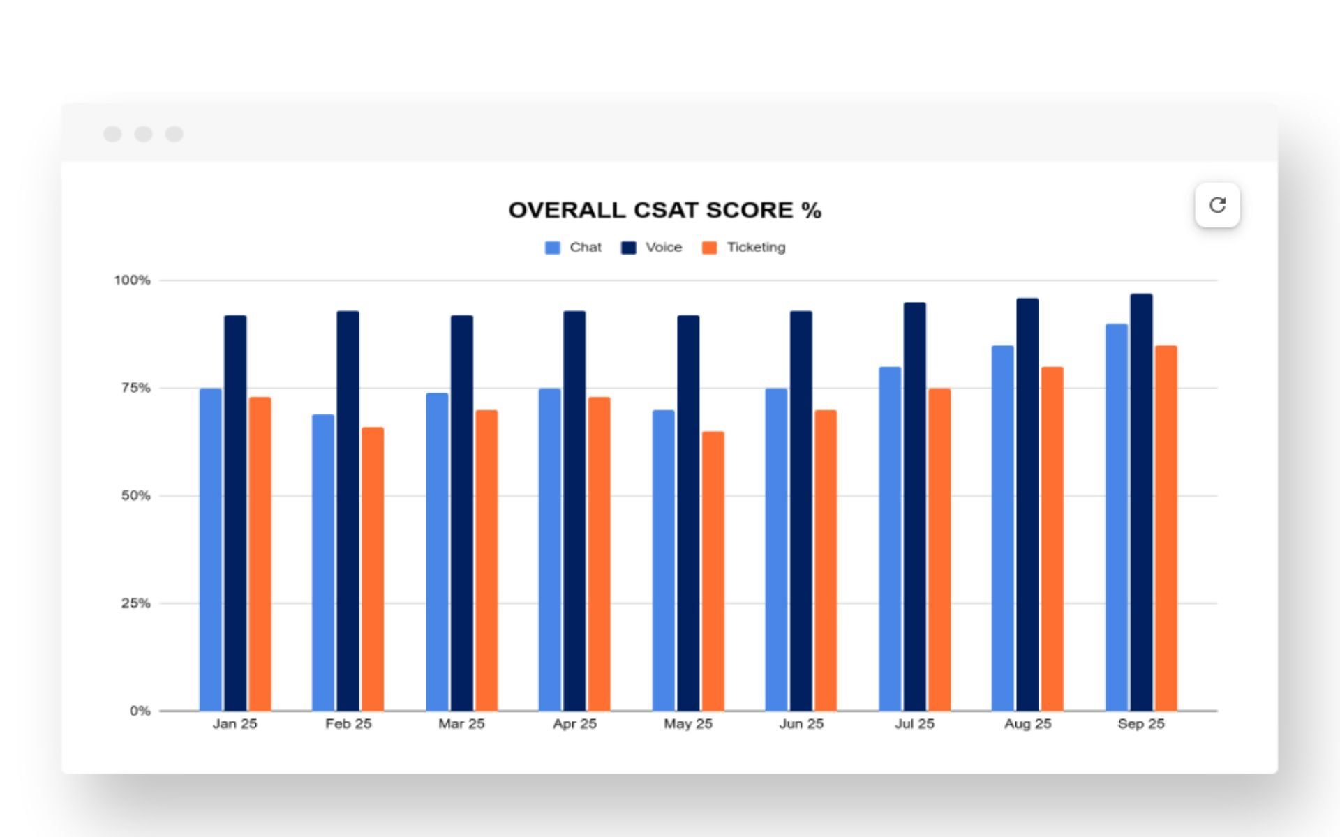 CSAT Dashboard