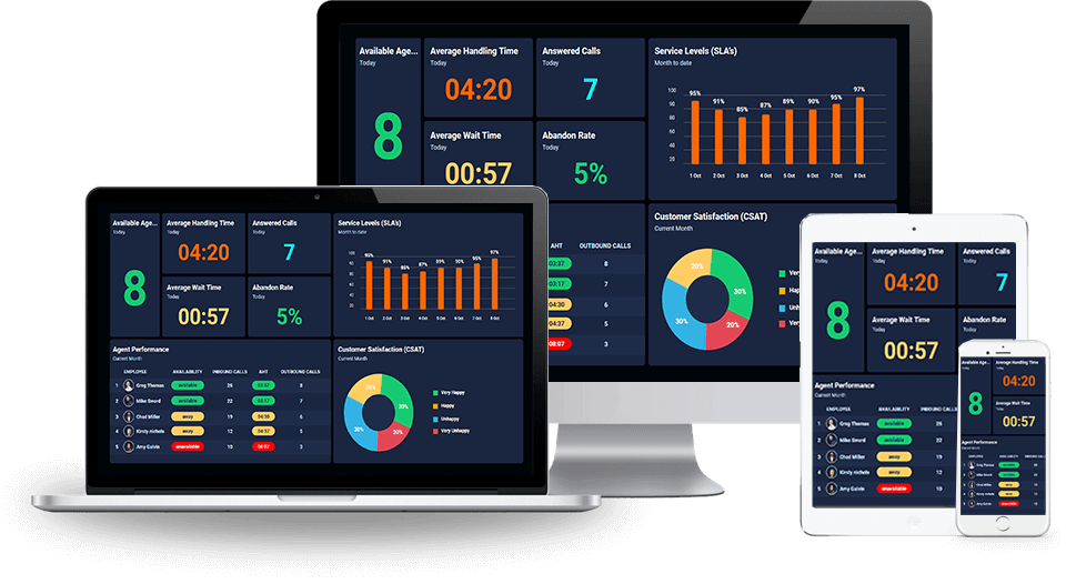 Actionable CX Insights That Drive Improvement